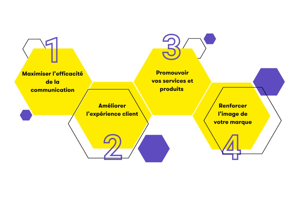 Illustration en hexagones des quatre étapes clés d'un médiaplanning d attente efficace : maximiser l'efficacité de la communication, améliorer l'expérience client, promouvoir vos services et produits, renforcer l'image de votre marque.