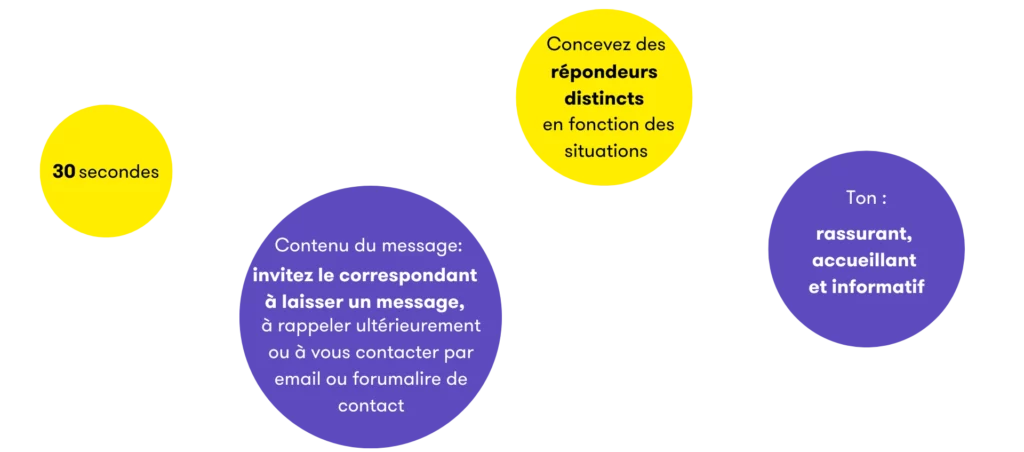 Conseils graphiques pour concevoir un message d’accueil téléphonique efficace et engageant